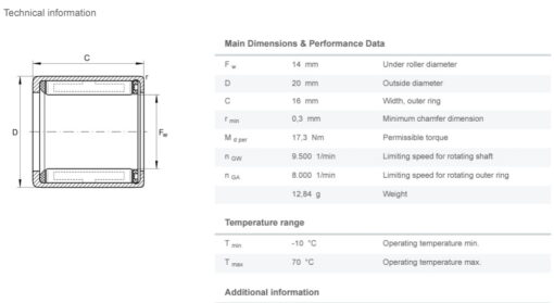 Technical chart showing INA bearing dimensions and performance data for precision applications