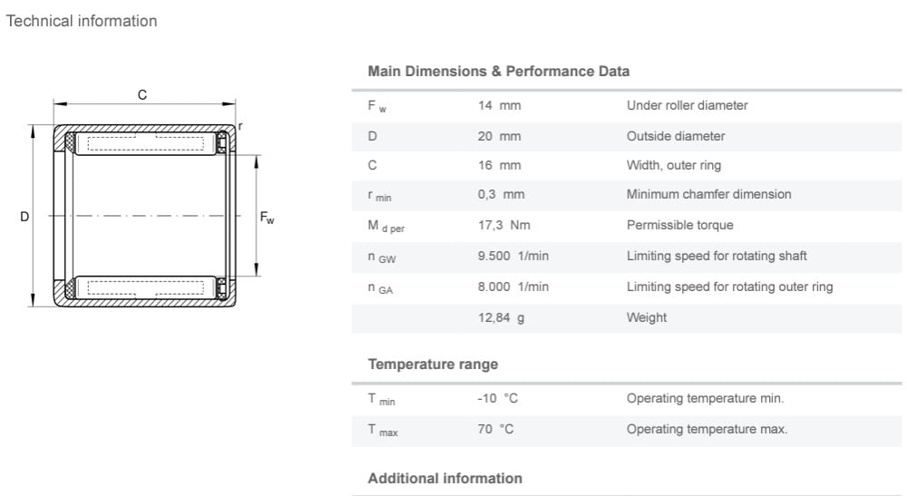 ina-bearing-dimensions-performance-data.jpg